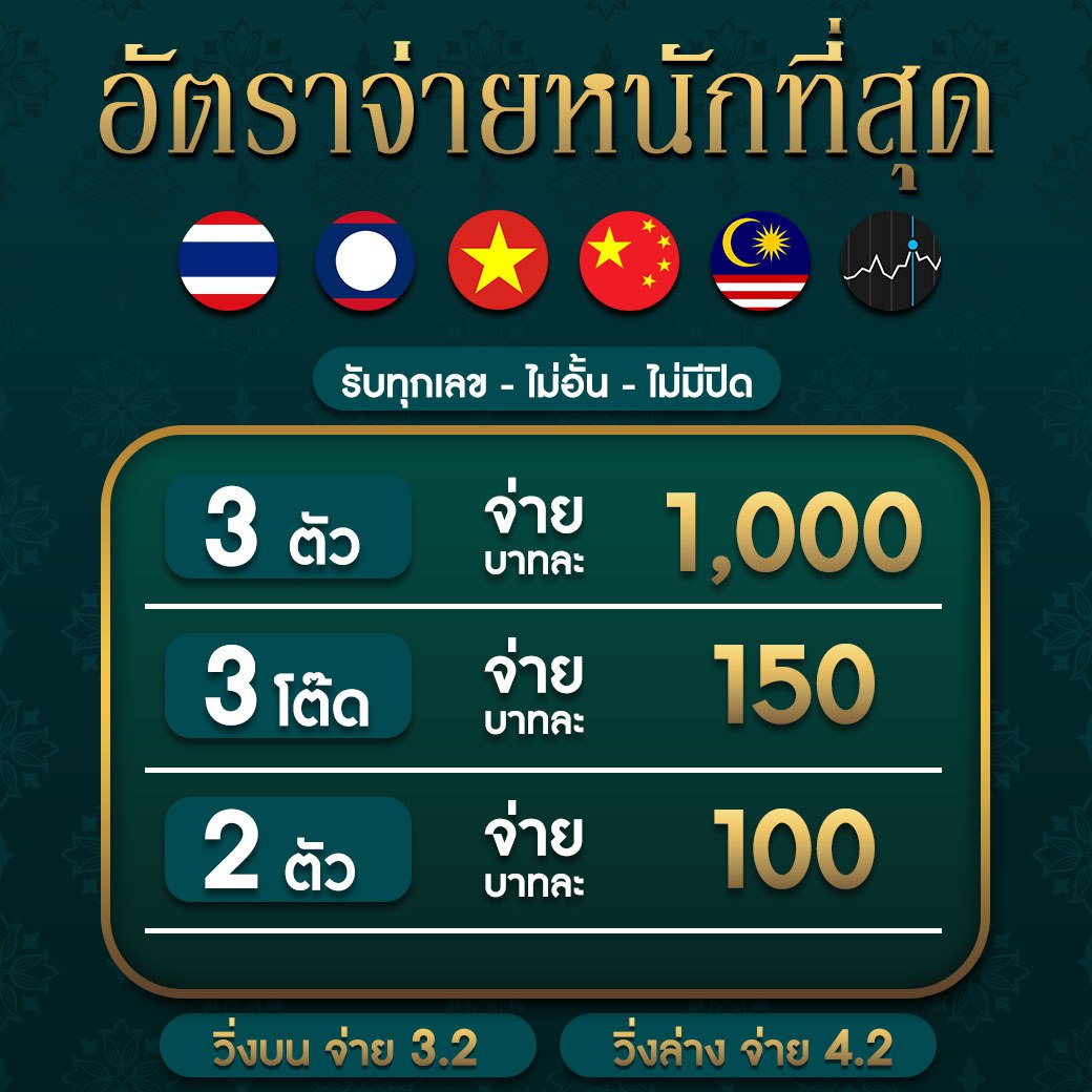 magnum4d เว็บตรง สล็อต ฝากถอนออโต้ ไม่ผ่านเอเย่นต์ 2026